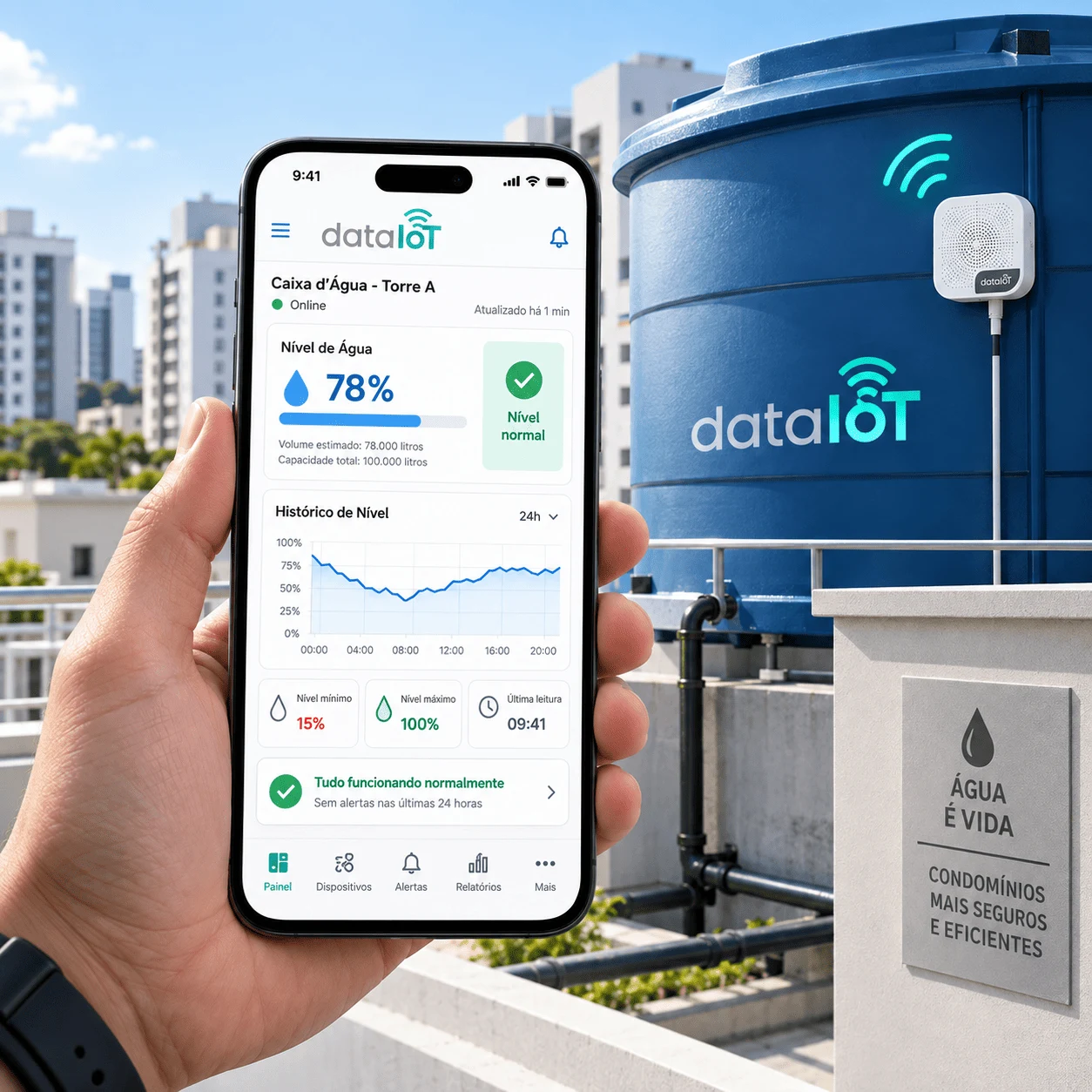 Dashboard de monitoramento de caixa d'água