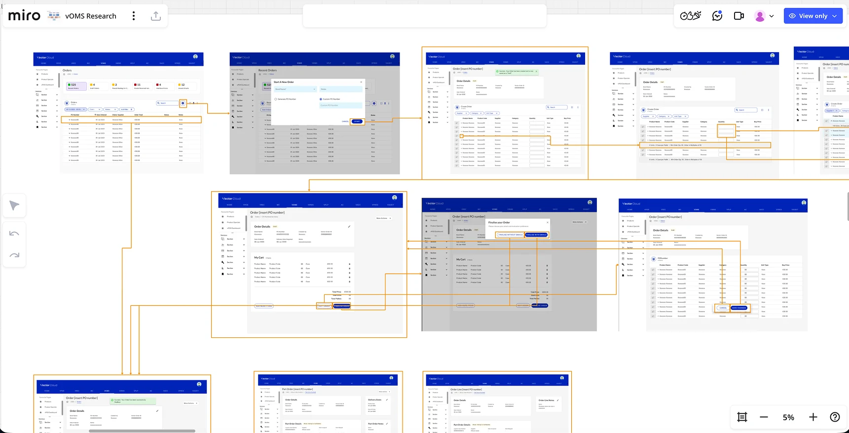vOMS Orders Flow Exploration · Miro Research Board vOMS Research Miro board — orders flow exploration showing Vector Cloud order screens with step-by-step navigation arrows across base page, recent orders, start new order, order details, my cart, and order line screens