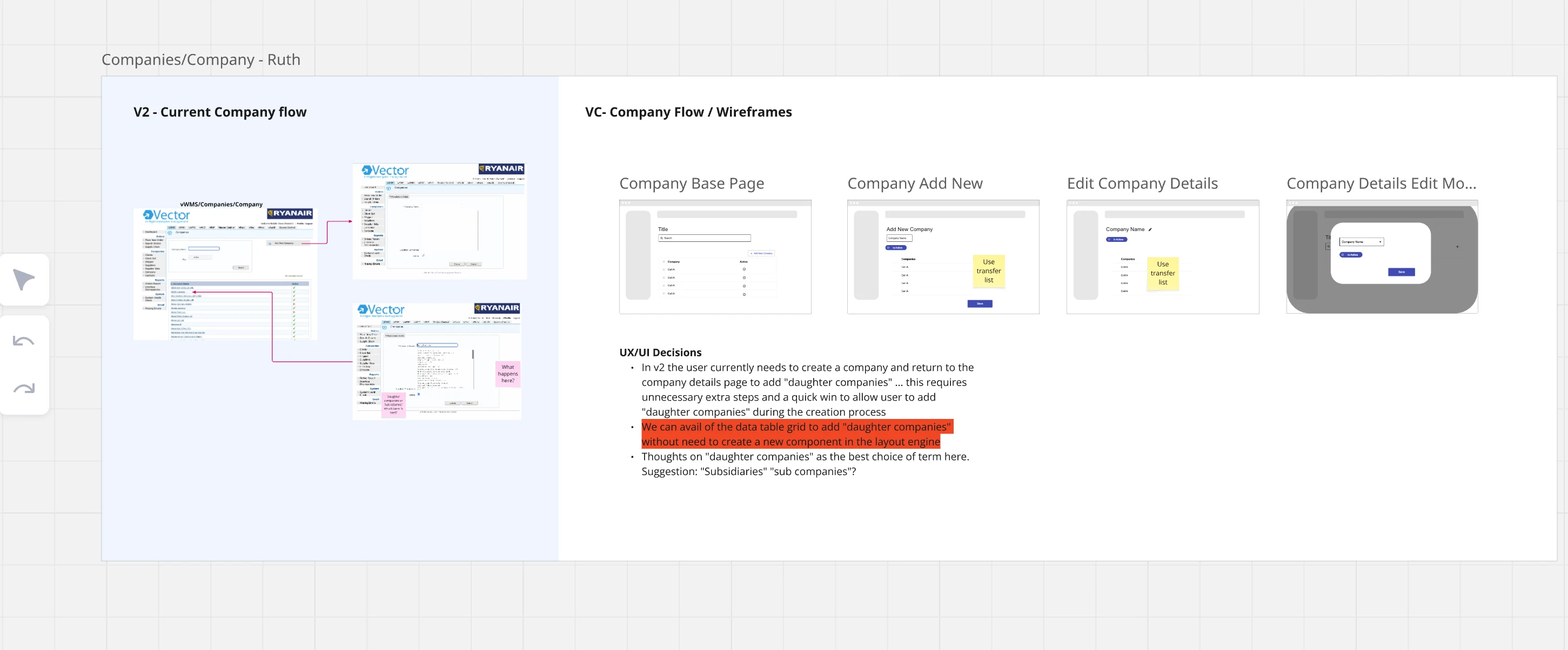 Company Flow Wireframes · V2 vs VC Comparison V2 current company flow vs VC company flow wireframes on Miro — base page, add new, edit details, and edit modal with UX/UI decisions for daughter companies and data table grid