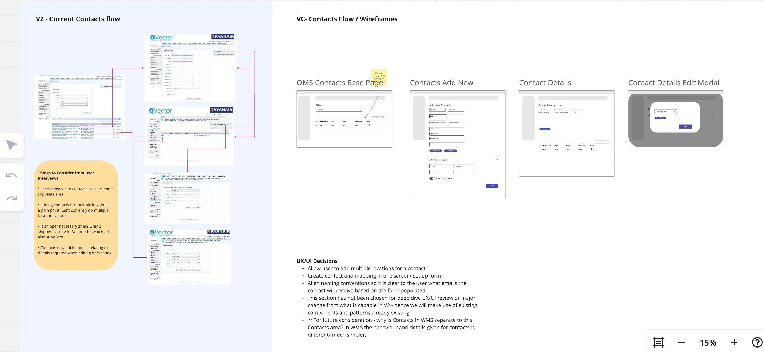 Contacts Flow Wireframes · User Interview Insights & UX Decisions V2 current contacts flow vs VC contacts flow wireframes on Miro — OMS contacts base page, add new, contact details, and edit modal with UX decisions for multiple locations and naming conventions