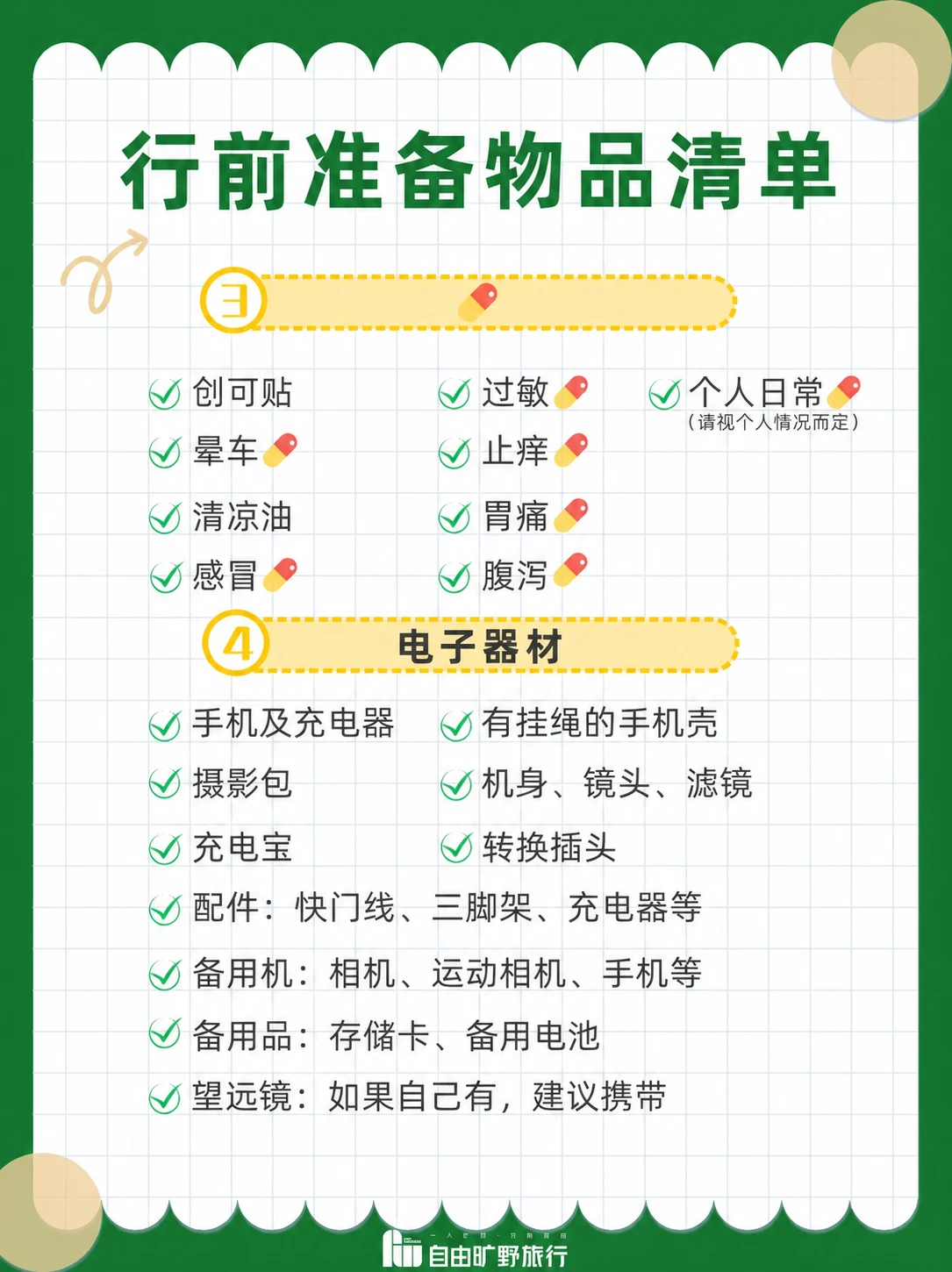 Safari摄影器材与长焦镜头