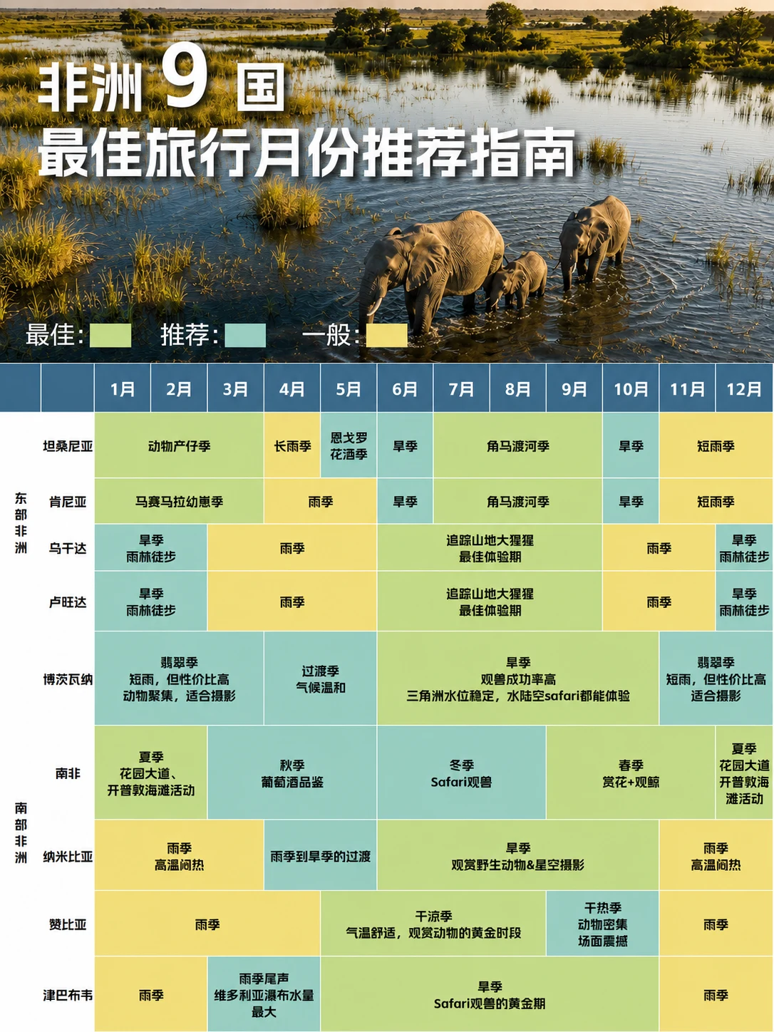 非洲9国最佳旅行月份推荐指南