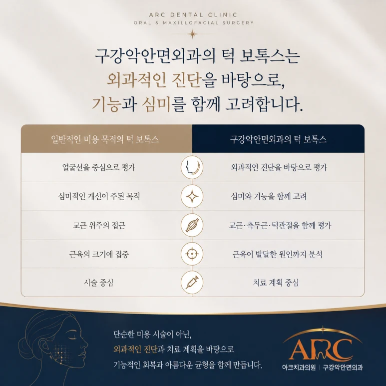 구강악안면외과 턱보톡스의 차이점