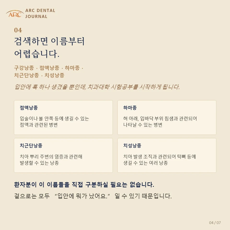 검색하면 이름부터 어렵습니다 — 구강낭종, 점액낭종, 하마종, 치근단낭종, 치성낭종