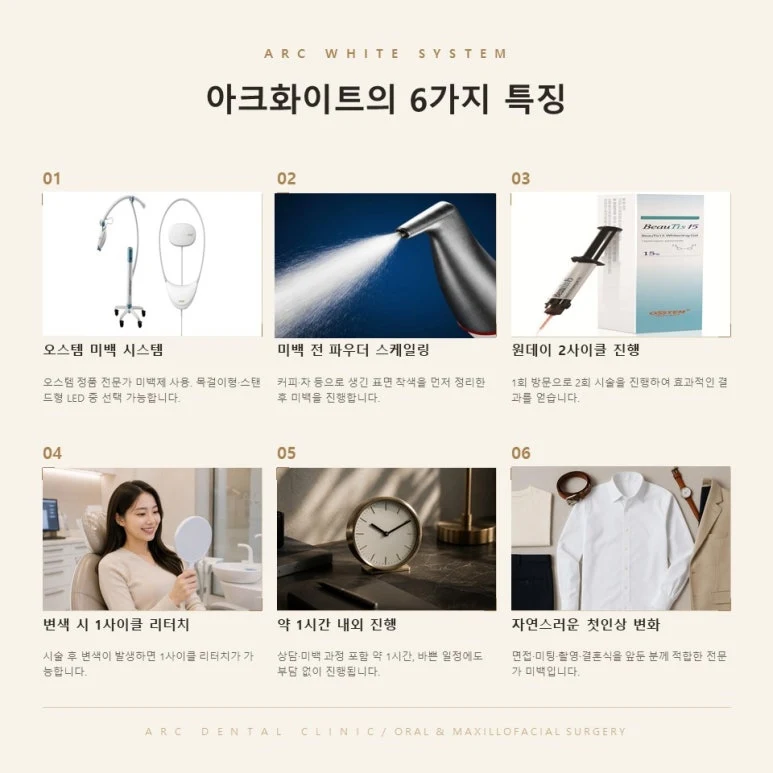 아크화이트의 6가지 특징