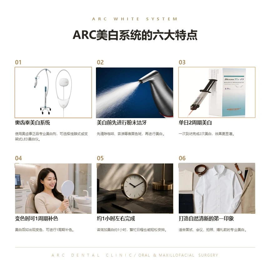 ARC美白系统的六大特点