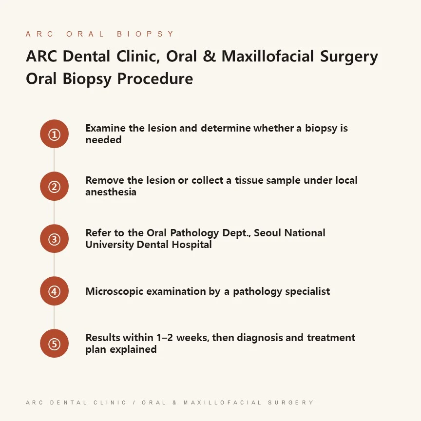 ARC Dental oral biopsy procedure