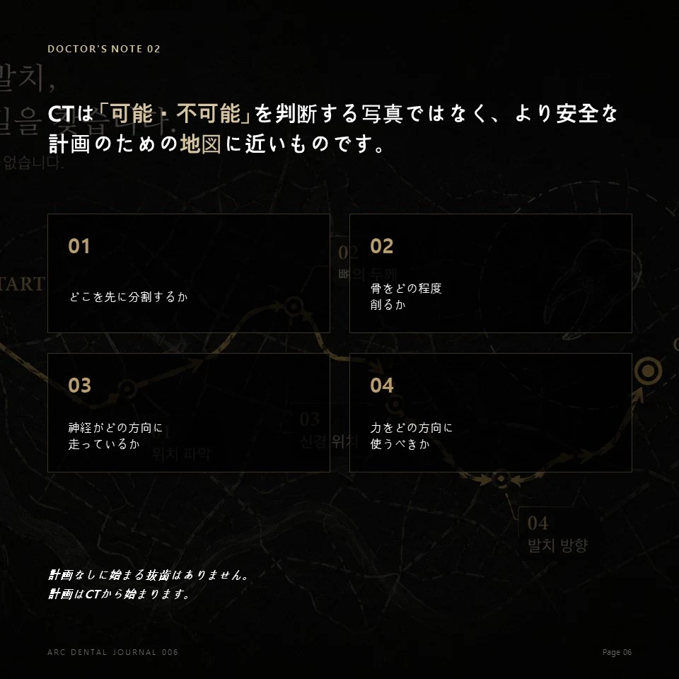 CTは可能不可能を判断する写真ではなく計画のための地図