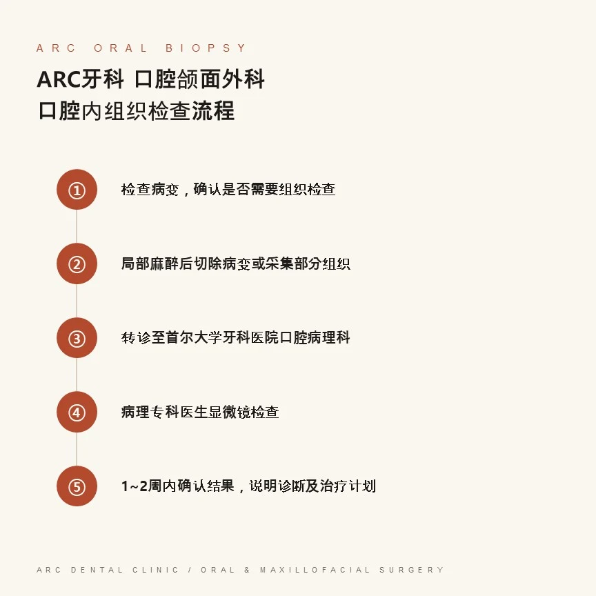 ARC牙科诊所口腔活检流程
