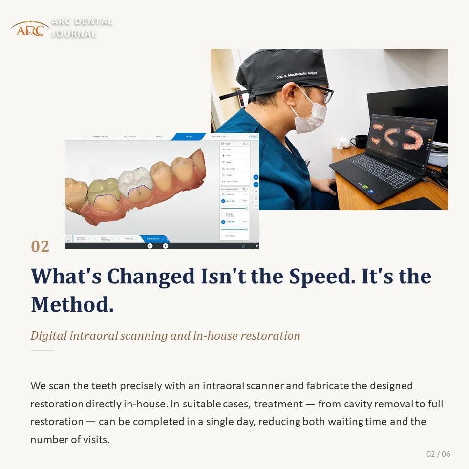 What changed is not speed, but the method